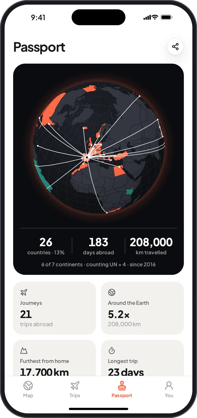 Sofar’s passport: a globe with routes, 26 countries, 183 days abroad and 208,000 km travelled.