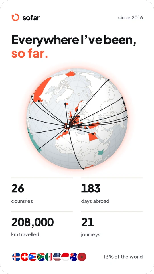 Story in the Day look: 26 countries, 183 days abroad, 208,000 km travelled, 21 journeys.