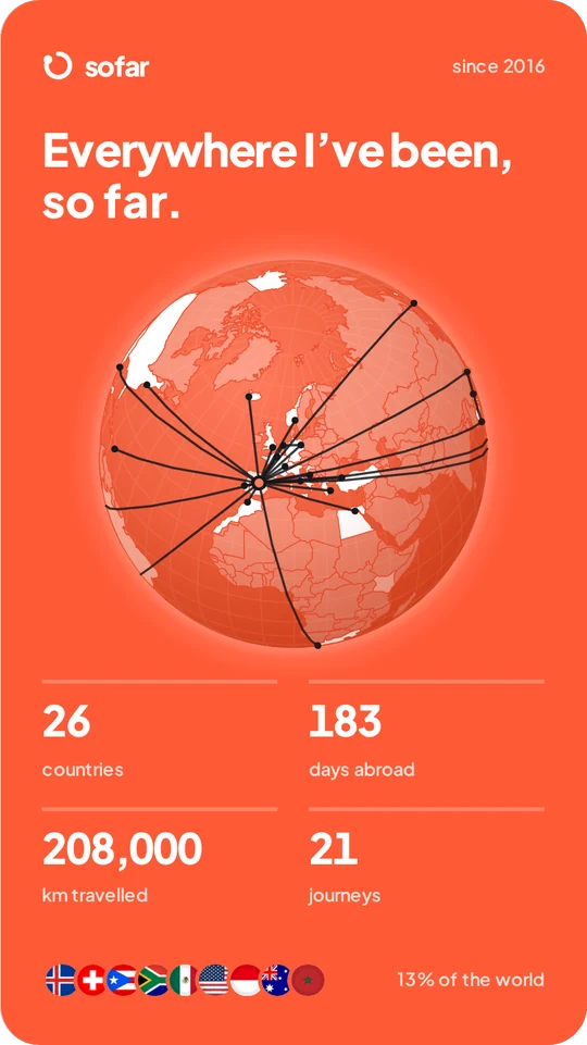 Story in the Sunset look: 26 countries, 183 days abroad, 208,000 km travelled, 21 journeys.